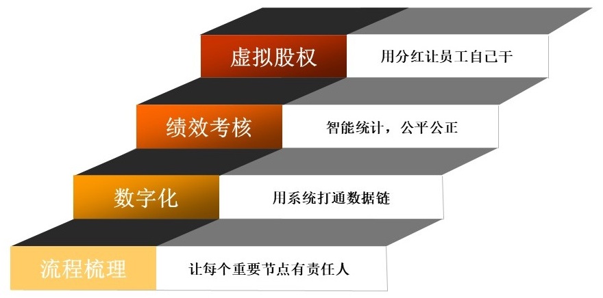 东莞OKR